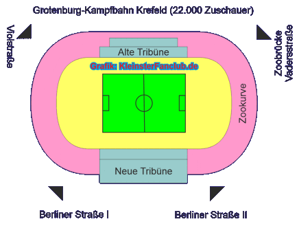 Tribünenübersicht der Grotenburg-Kampfbahn ab 1975