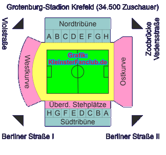 Blockeinteilung Grotenburg-Stadion seit Mitter 1980er Jahre